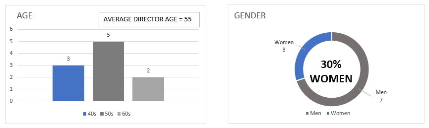 boarddemographics3282019.jpg